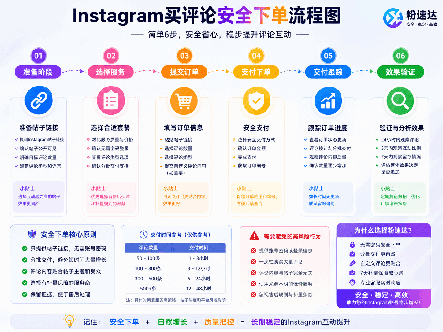 Ins刷评论安全吗