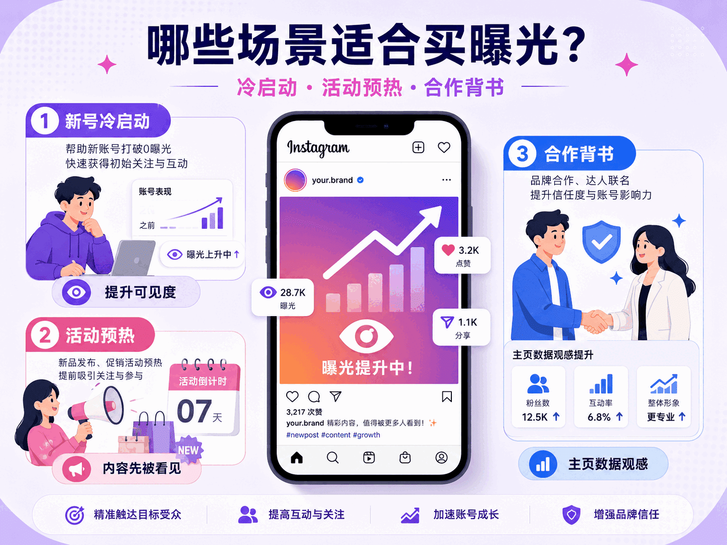 Instagram买曝光靠谱吗