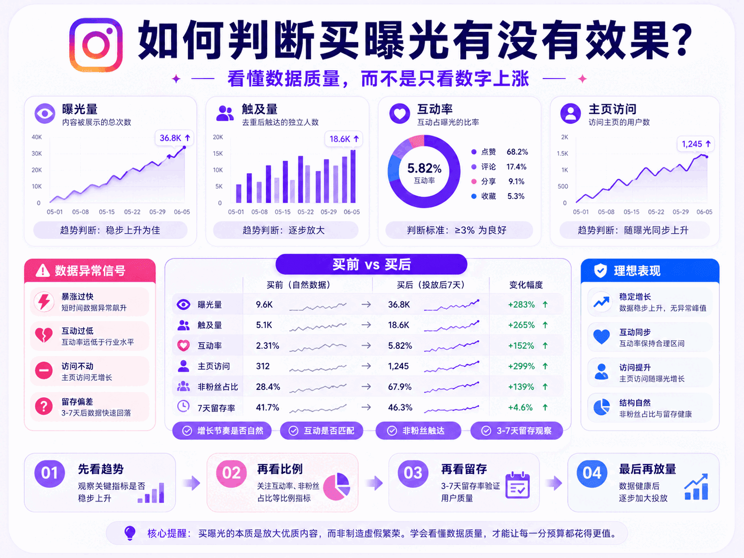 Instagram买曝光靠谱吗