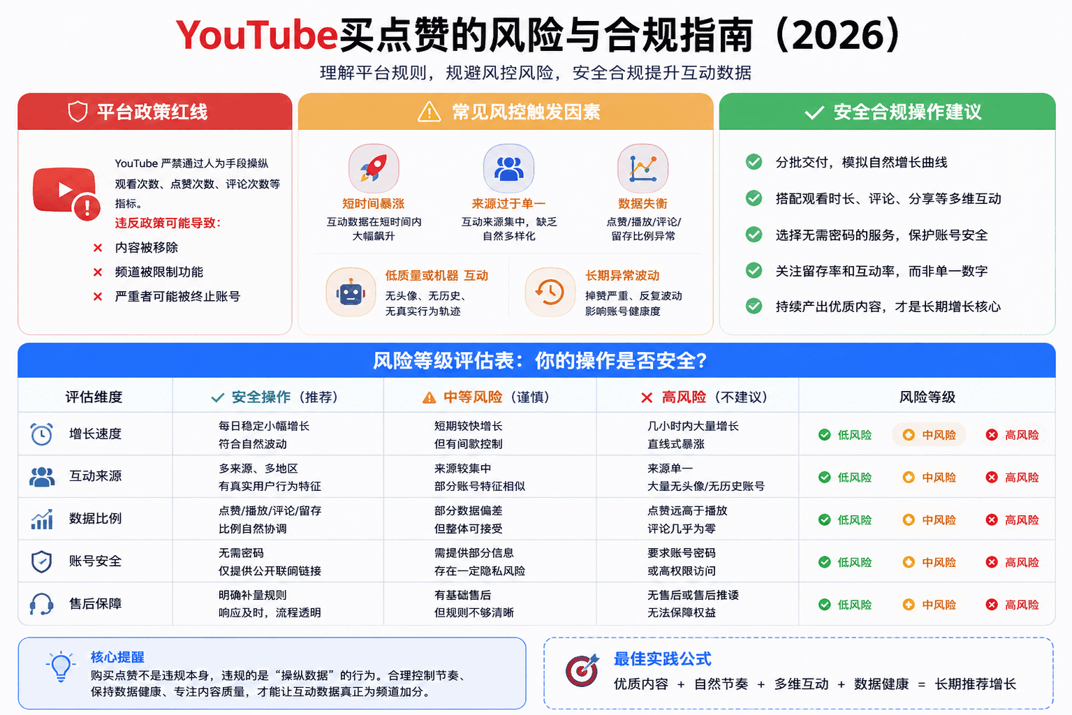 YouTube点赞会影响推荐吗