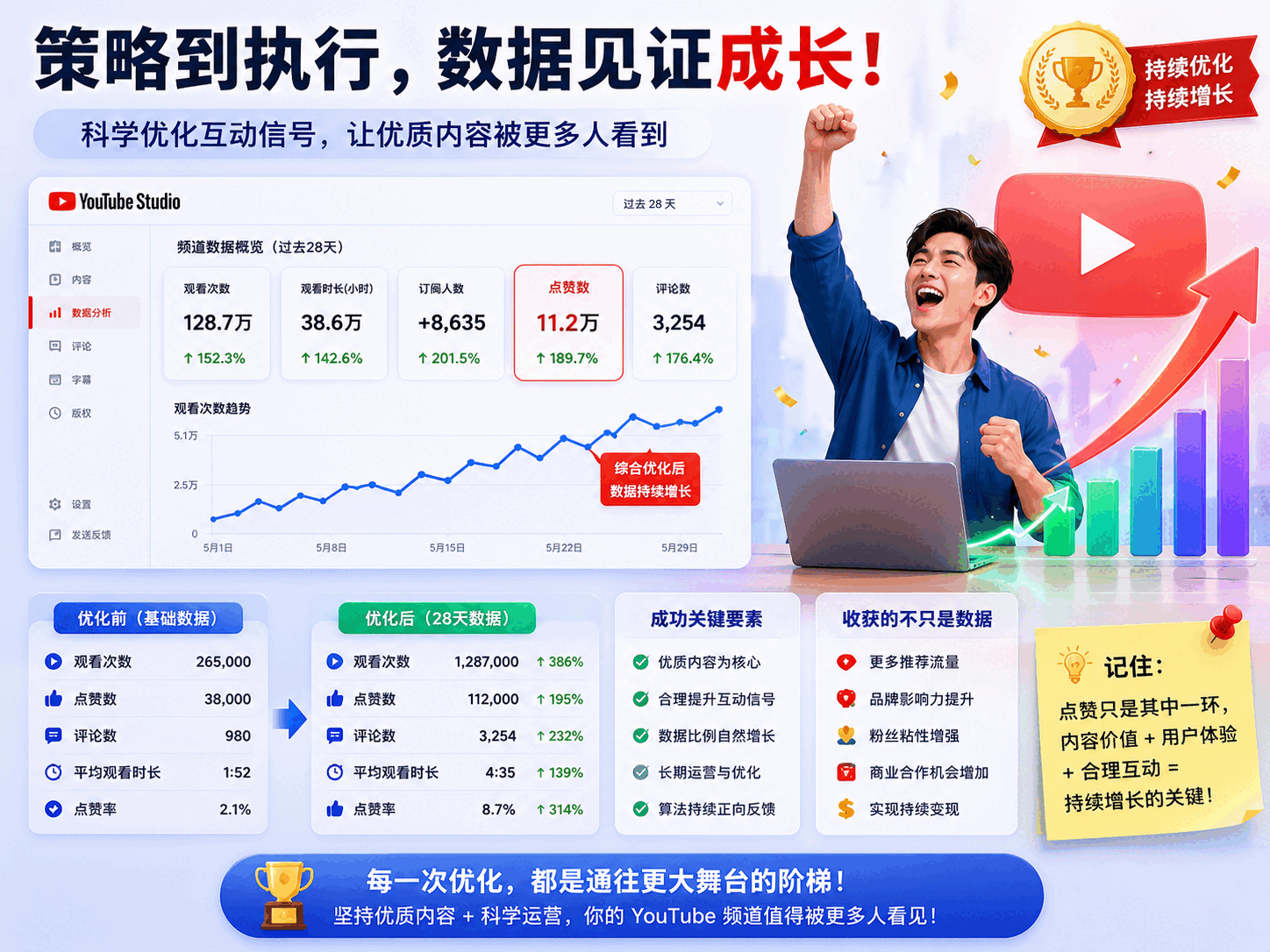 YouTube点赞会影响推荐吗