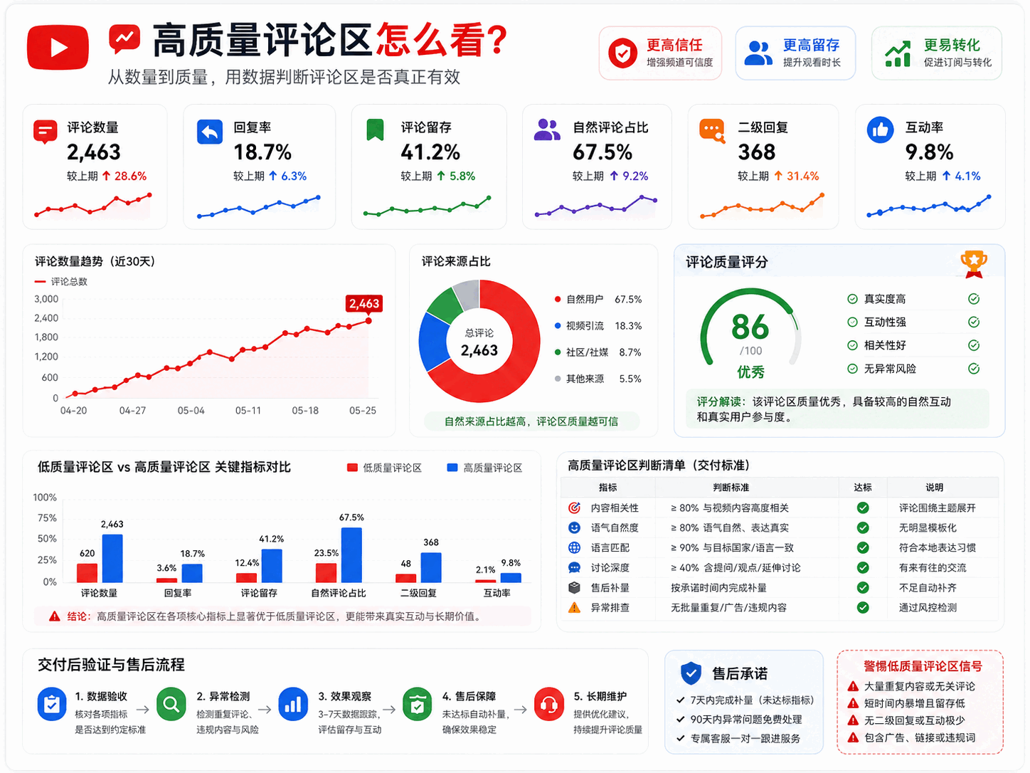 YouTube评论区怎么运营