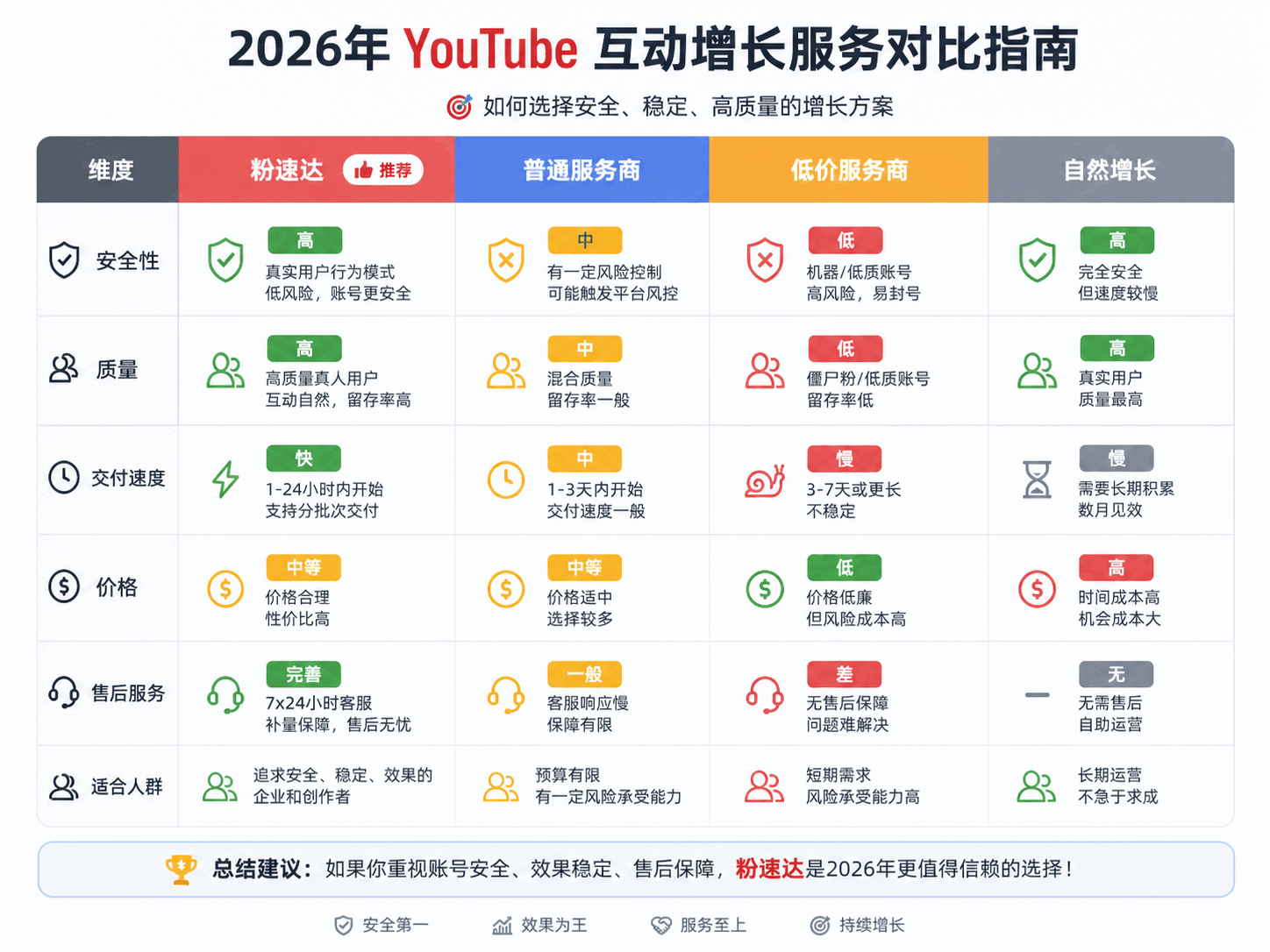 YouTube评论区怎么运营