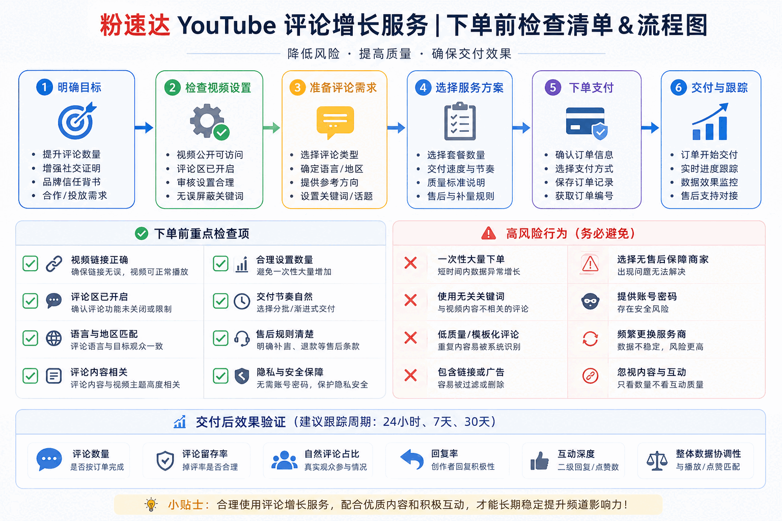 YouTube评论区怎么运营