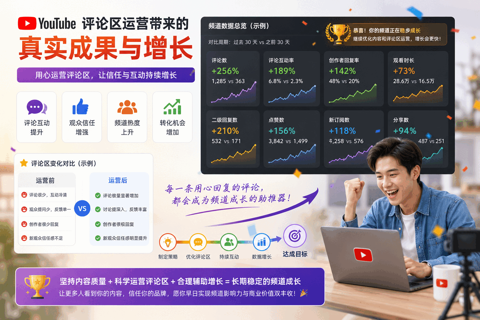 YouTube评论区怎么运营