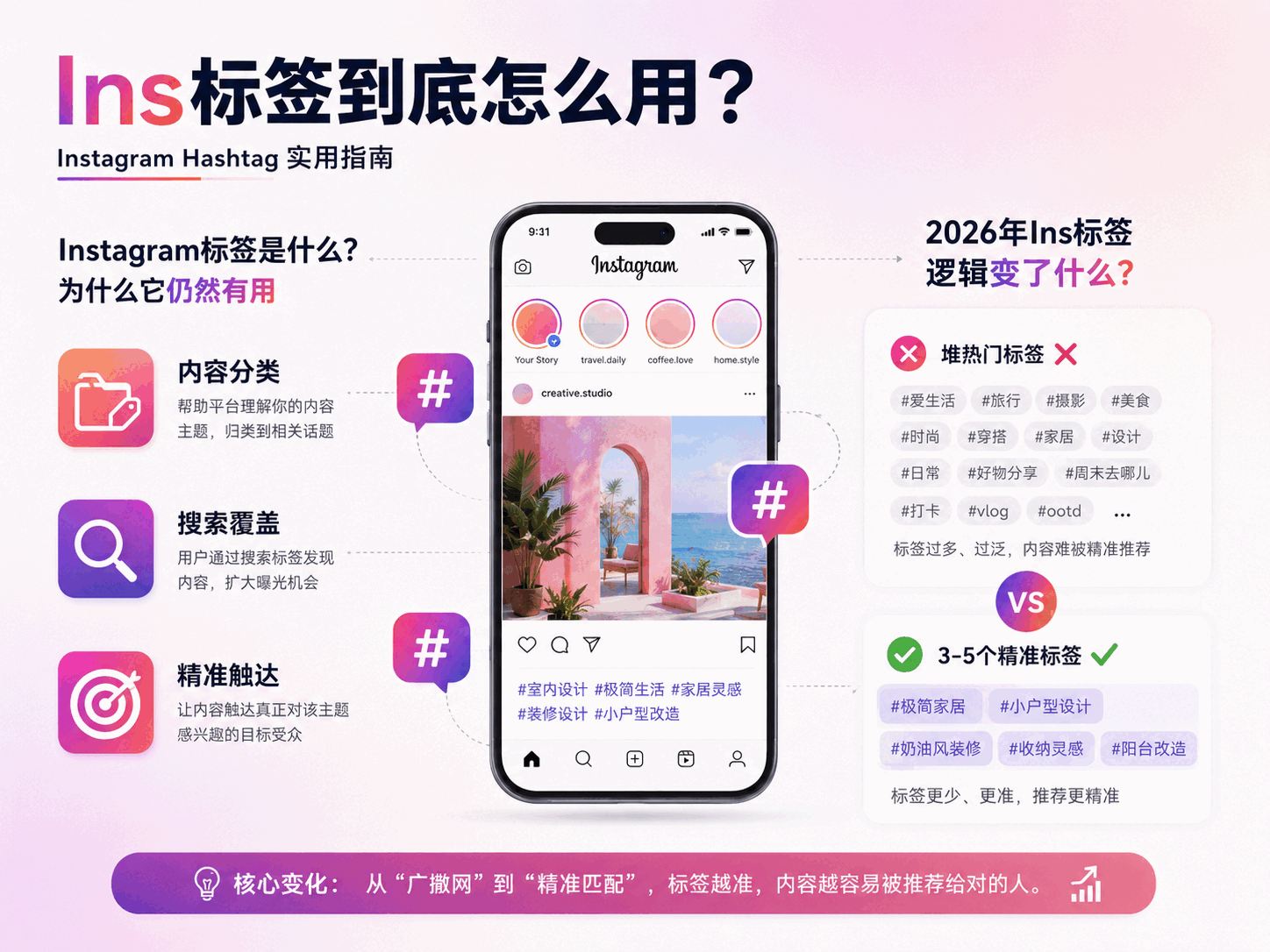 Ins话题标签怎么用