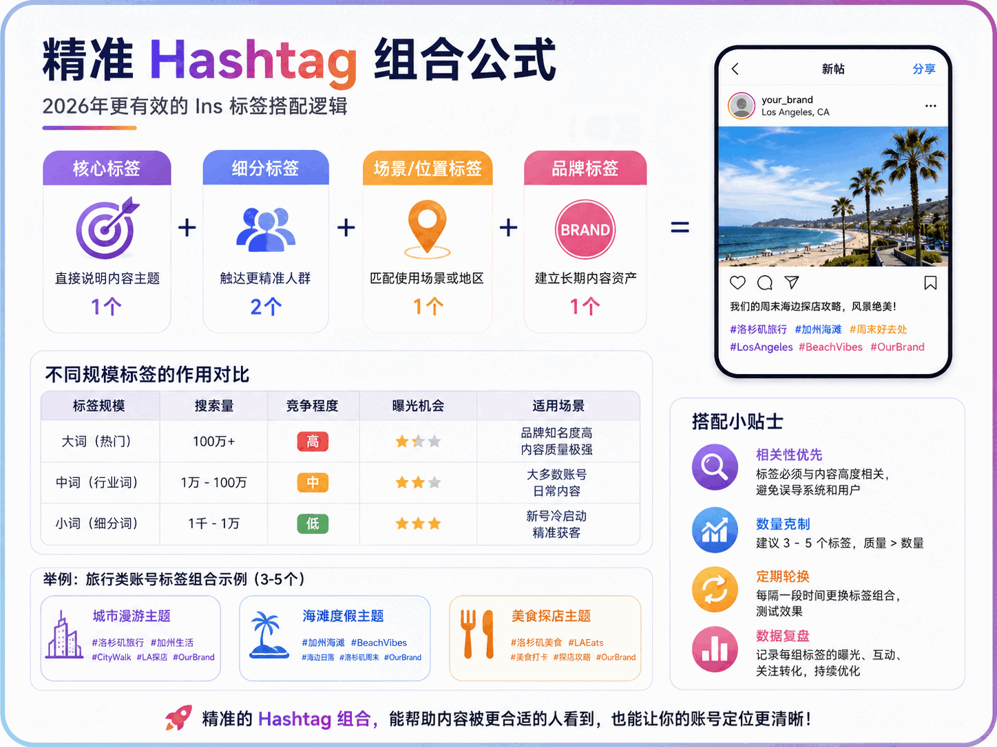 Ins话题标签怎么用