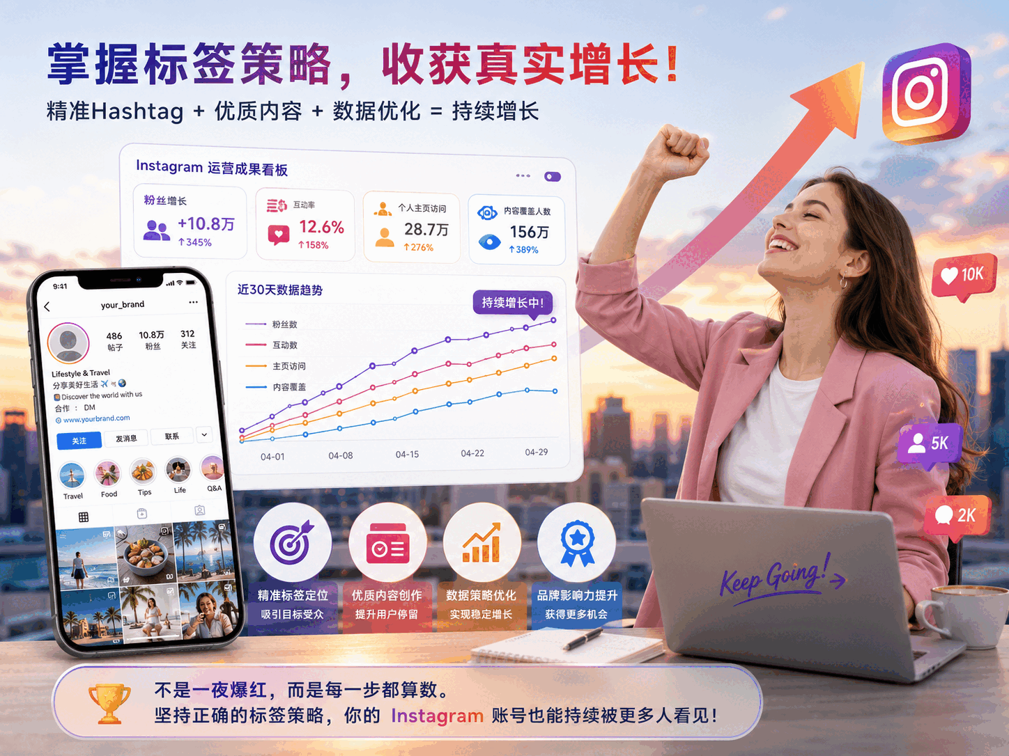 Ins话题标签怎么用