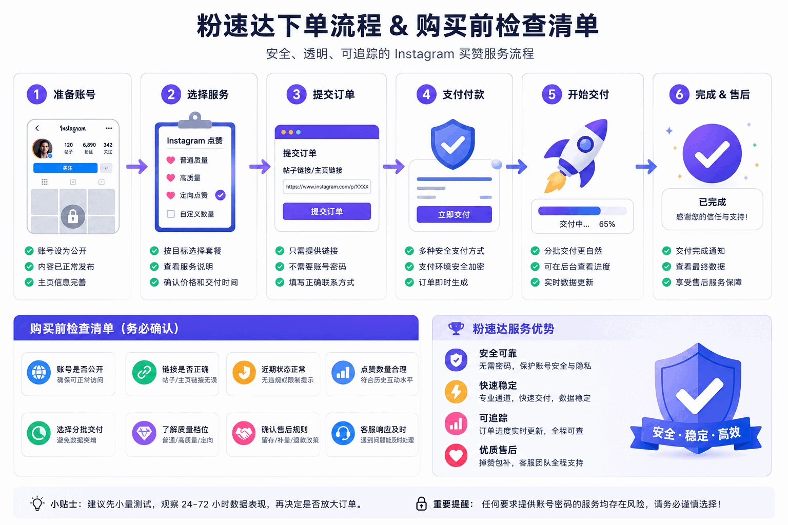 Instagram买赞会限流吗