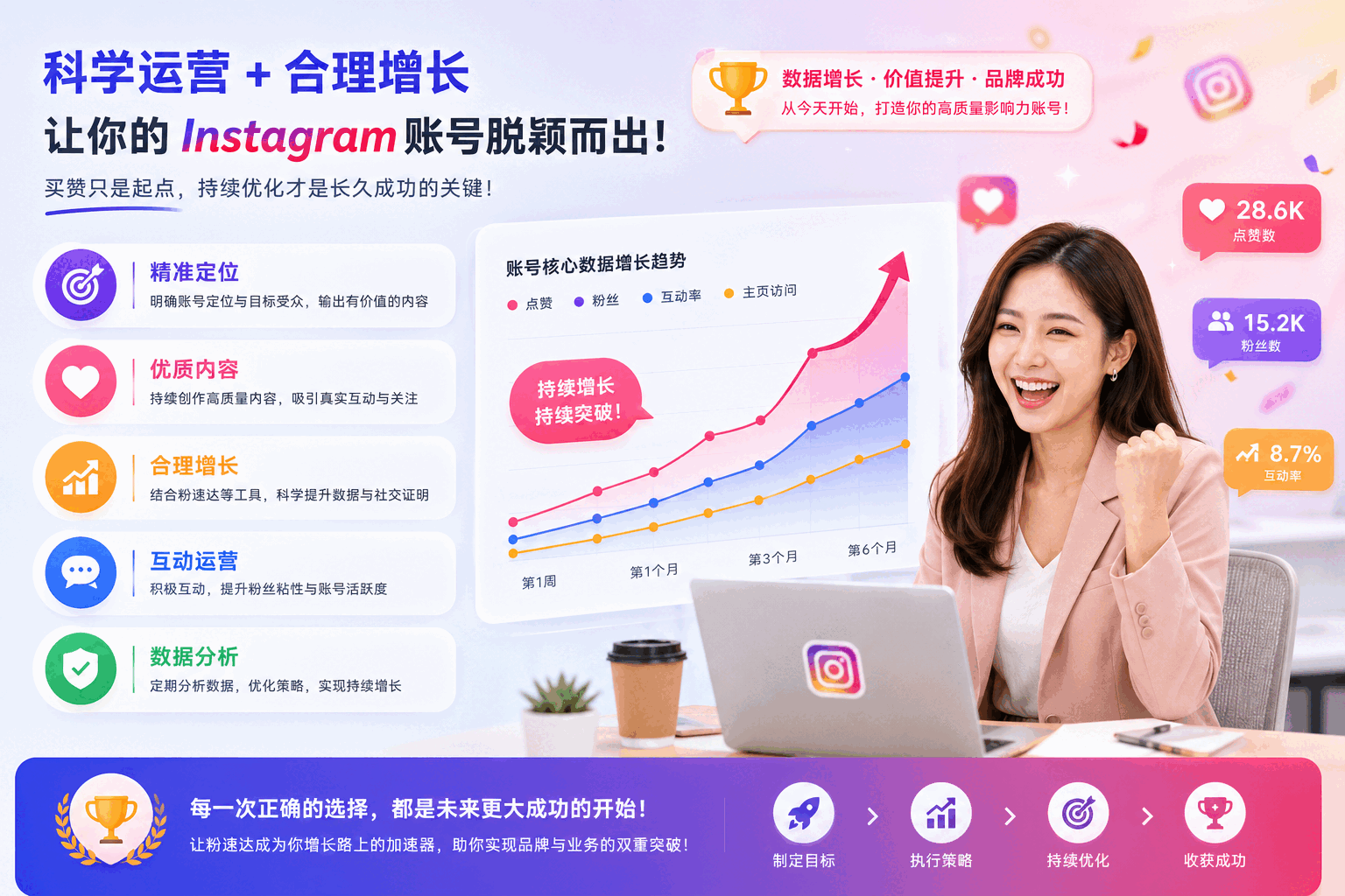 Instagram买赞会限流吗