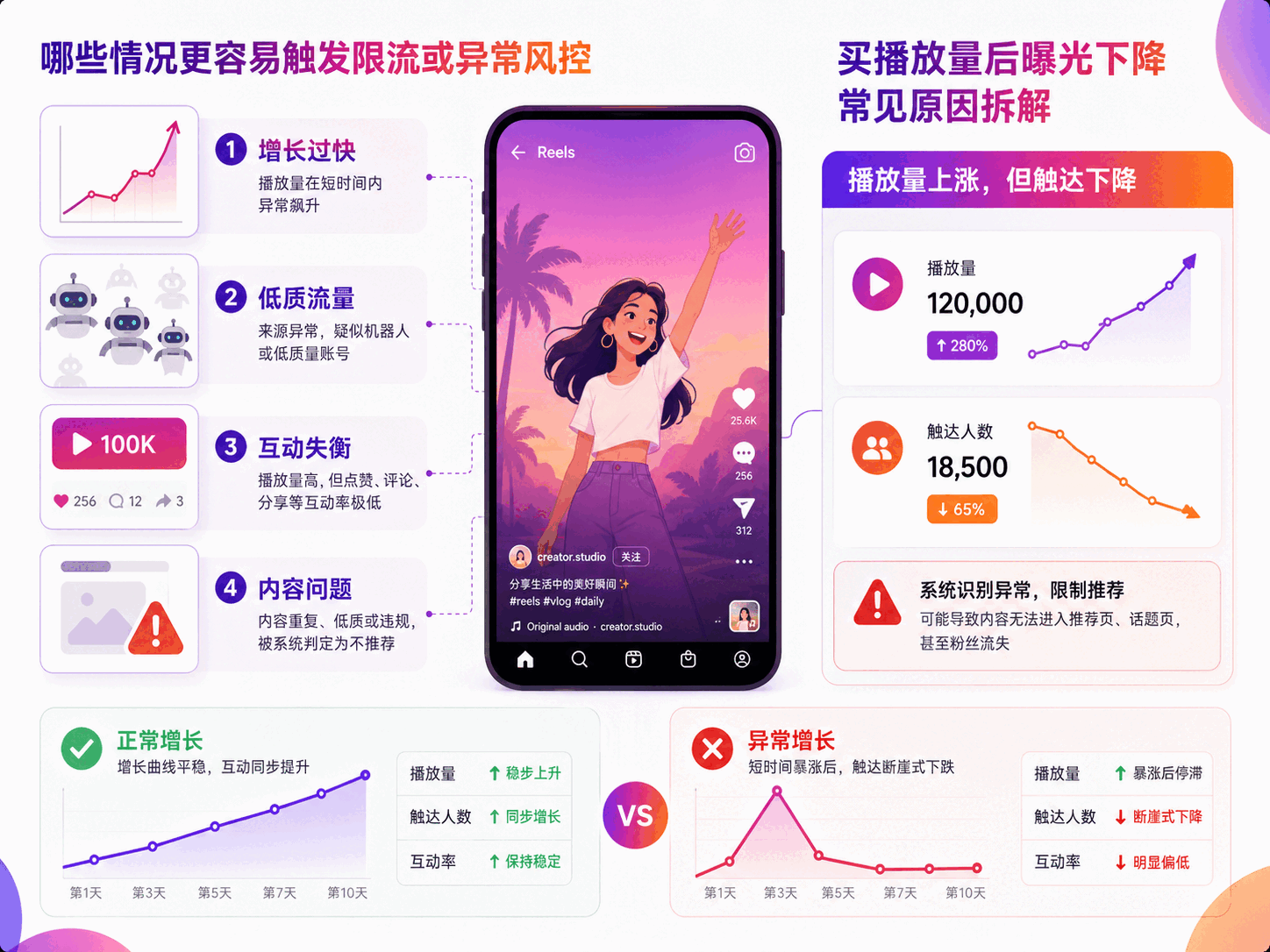 Instagram买播放量会限流吗