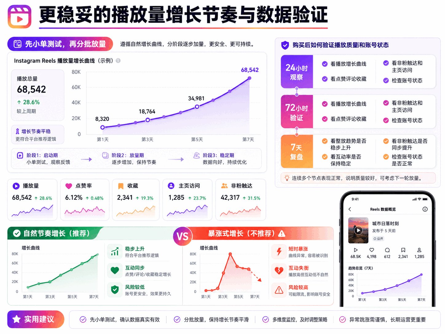 Instagram买播放量会限流吗