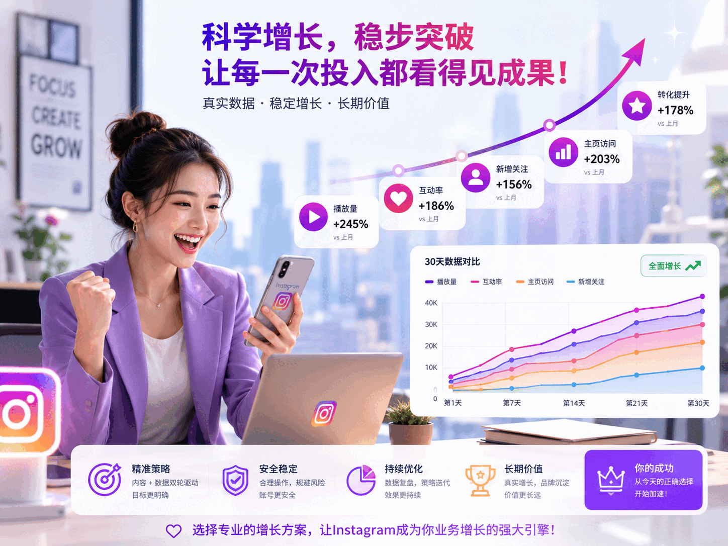 Instagram买播放量会限流吗