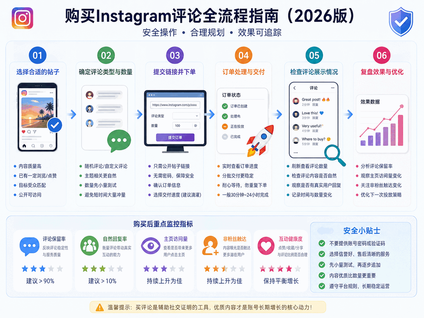 Instagram买评论会封号吗