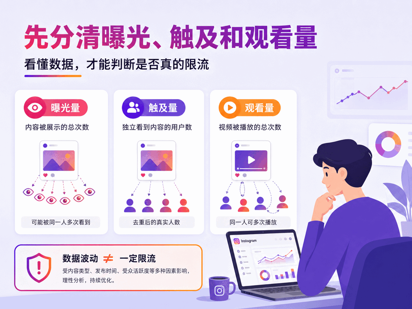 Instagram买曝光会限流吗
