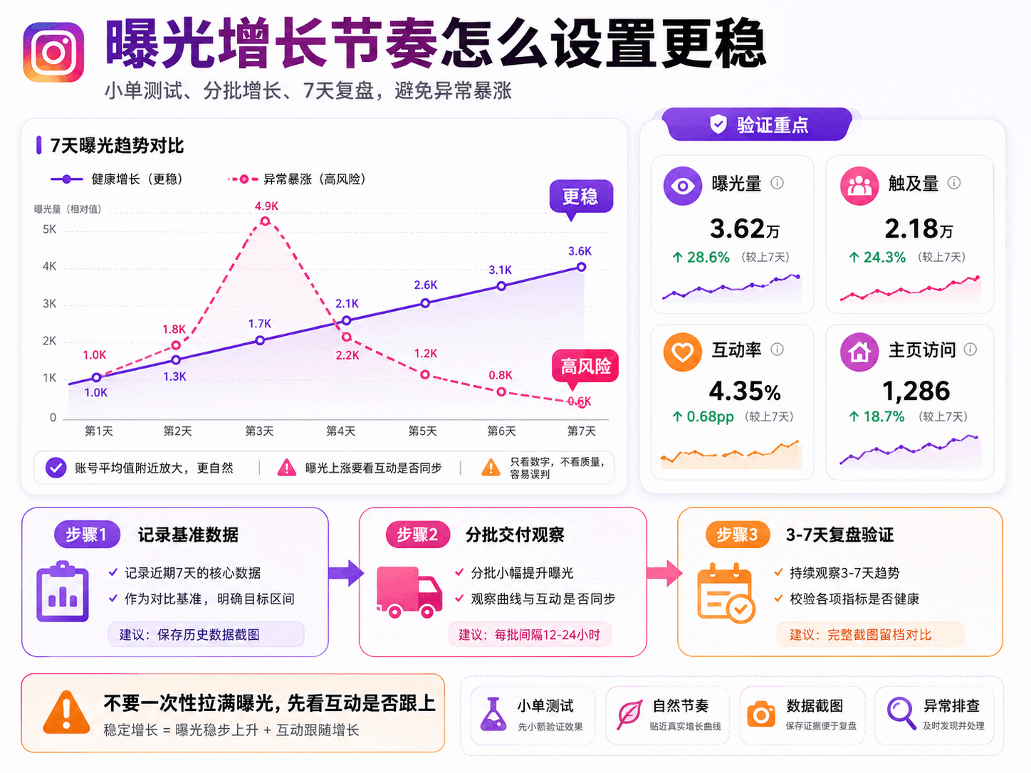 Instagram买曝光会限流吗