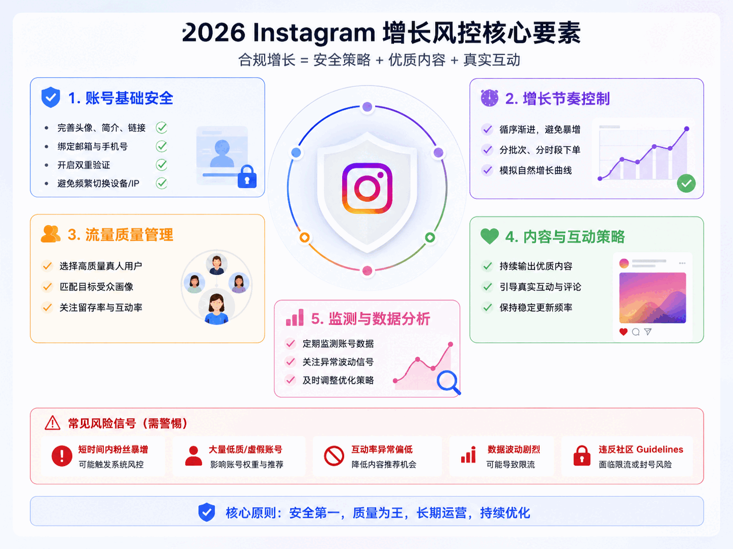 Instagram买曝光会限流吗