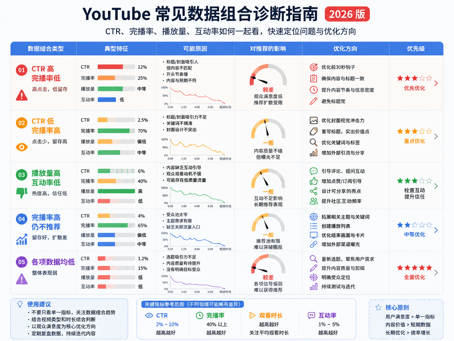 YouTube推荐机制