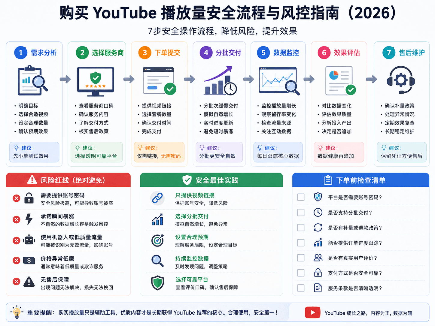 YouTube推荐机制