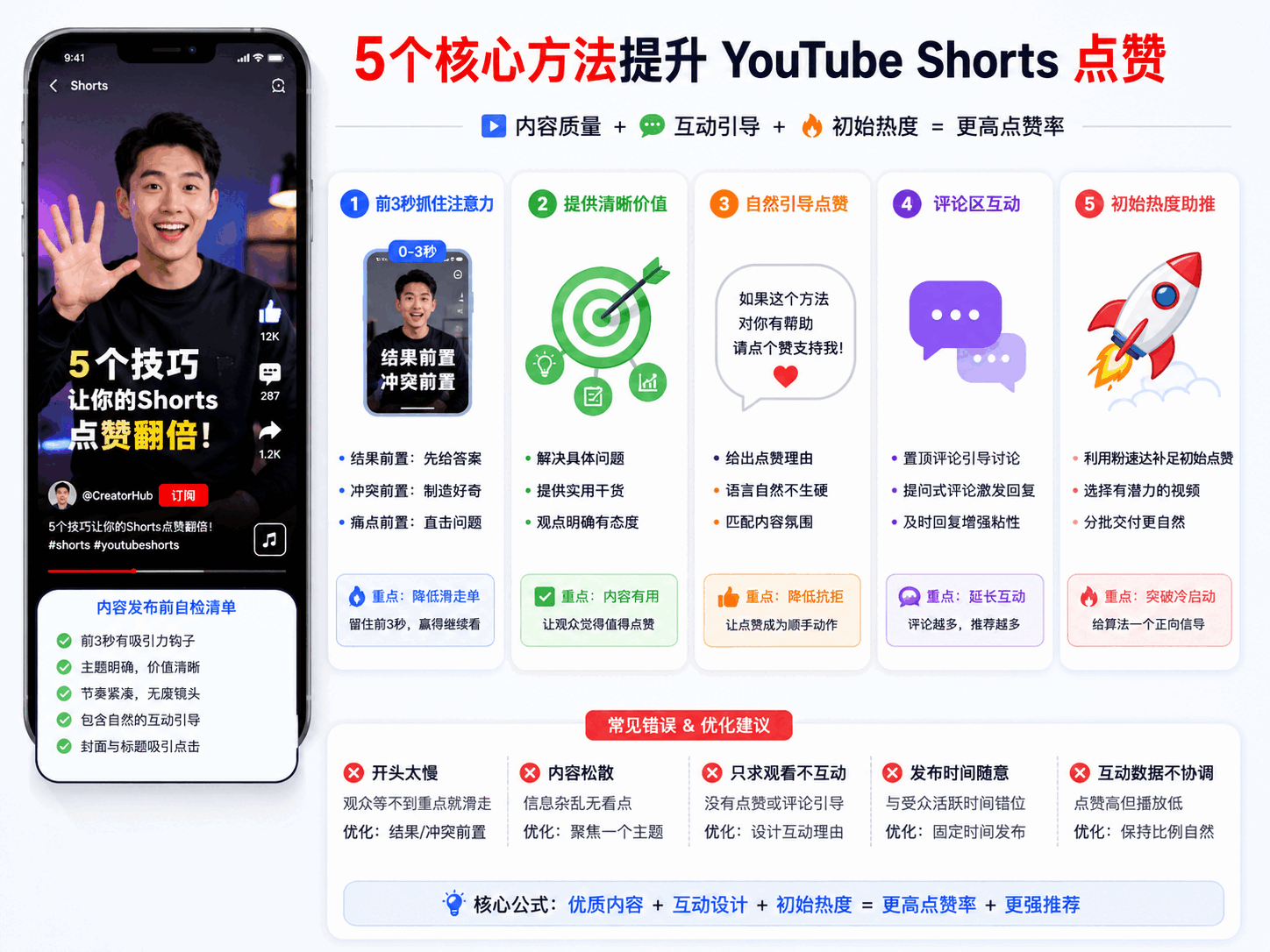 YouTube Shorts点赞怎么增加