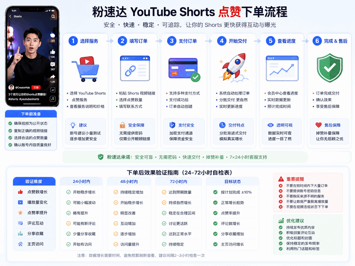 YouTube Shorts点赞怎么增加