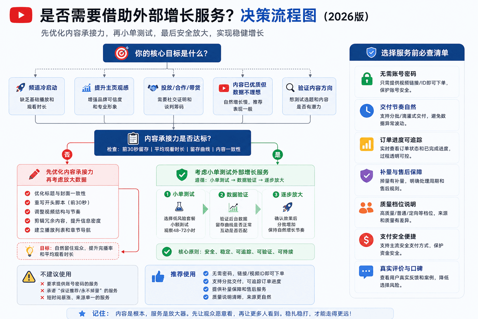 YouTube完播率怎么提高