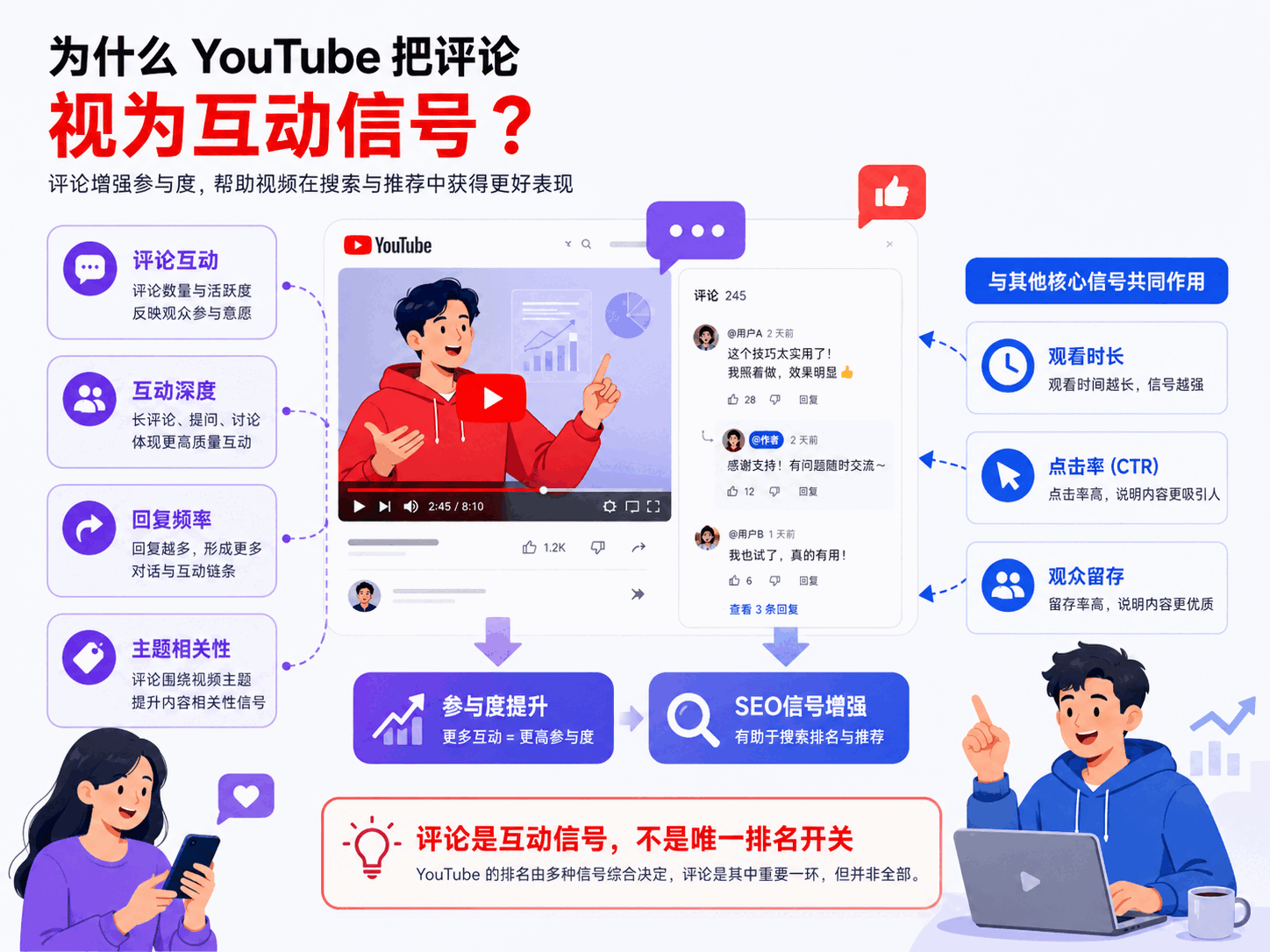 YouTube评论会影响排名吗