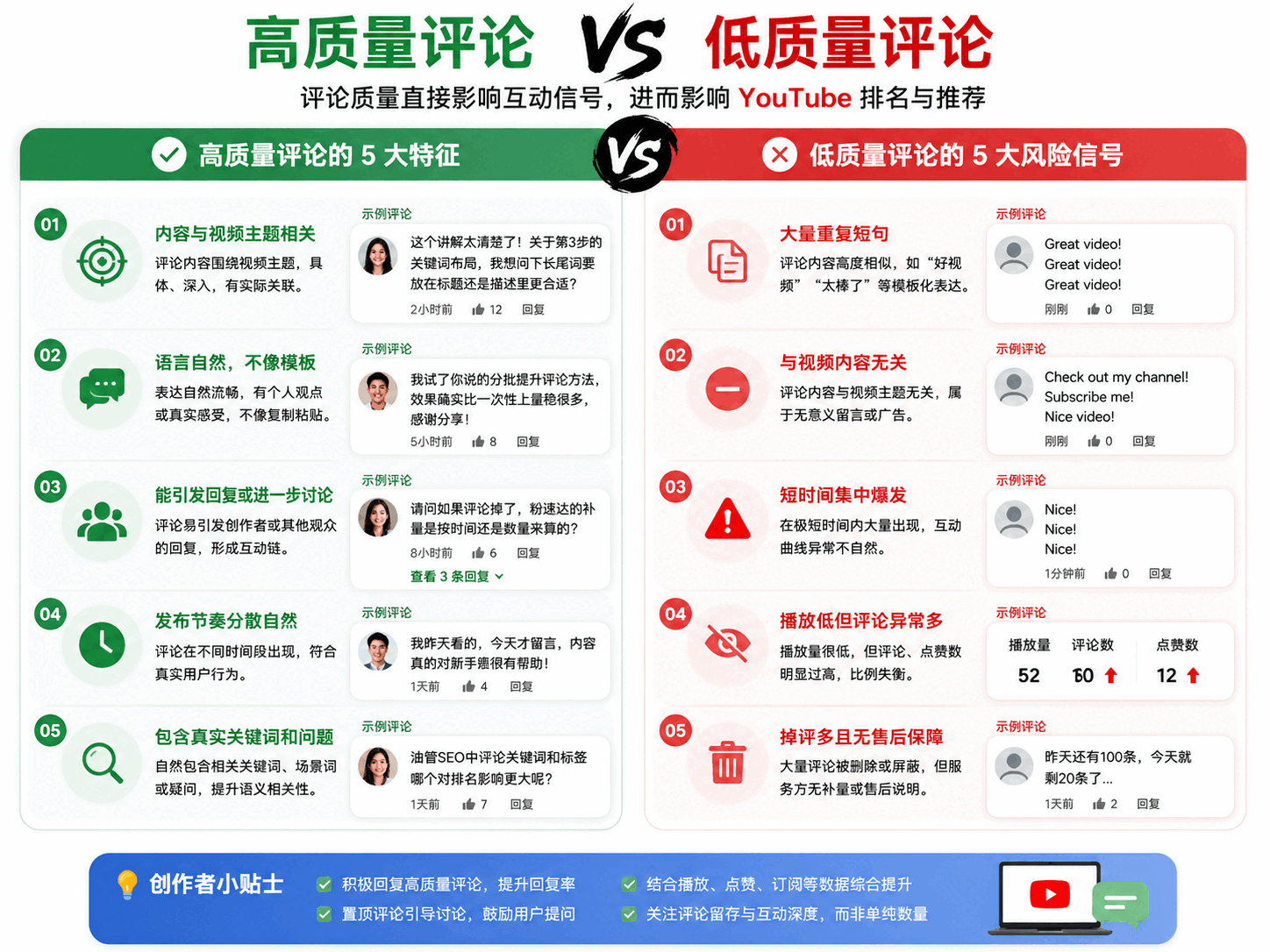YouTube评论会影响排名吗