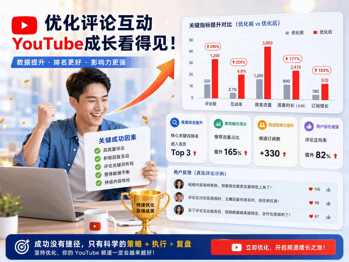 YouTube评论会影响排名吗