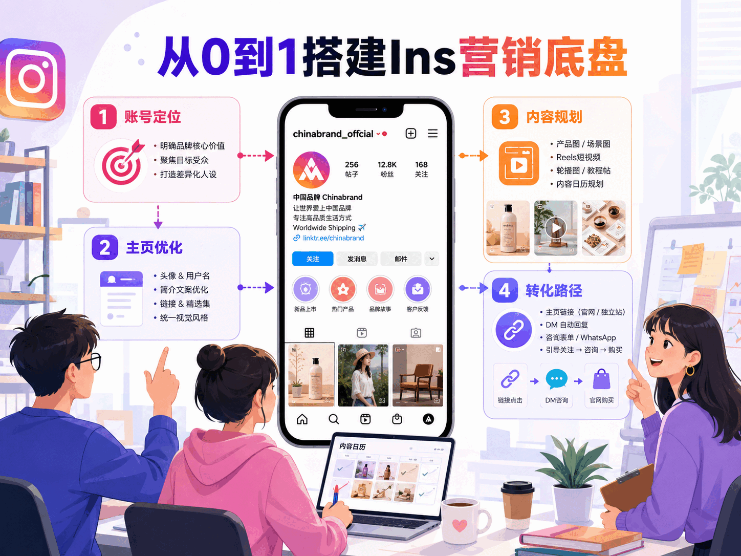 中国品牌如何做Ins营销