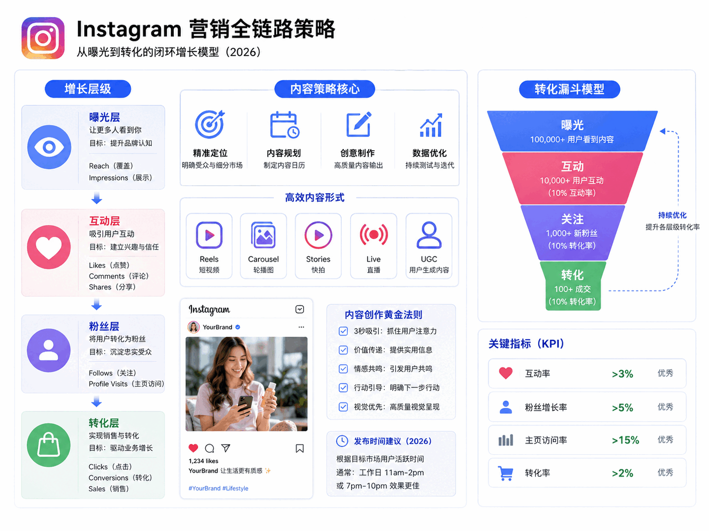 中国品牌如何做Ins营销