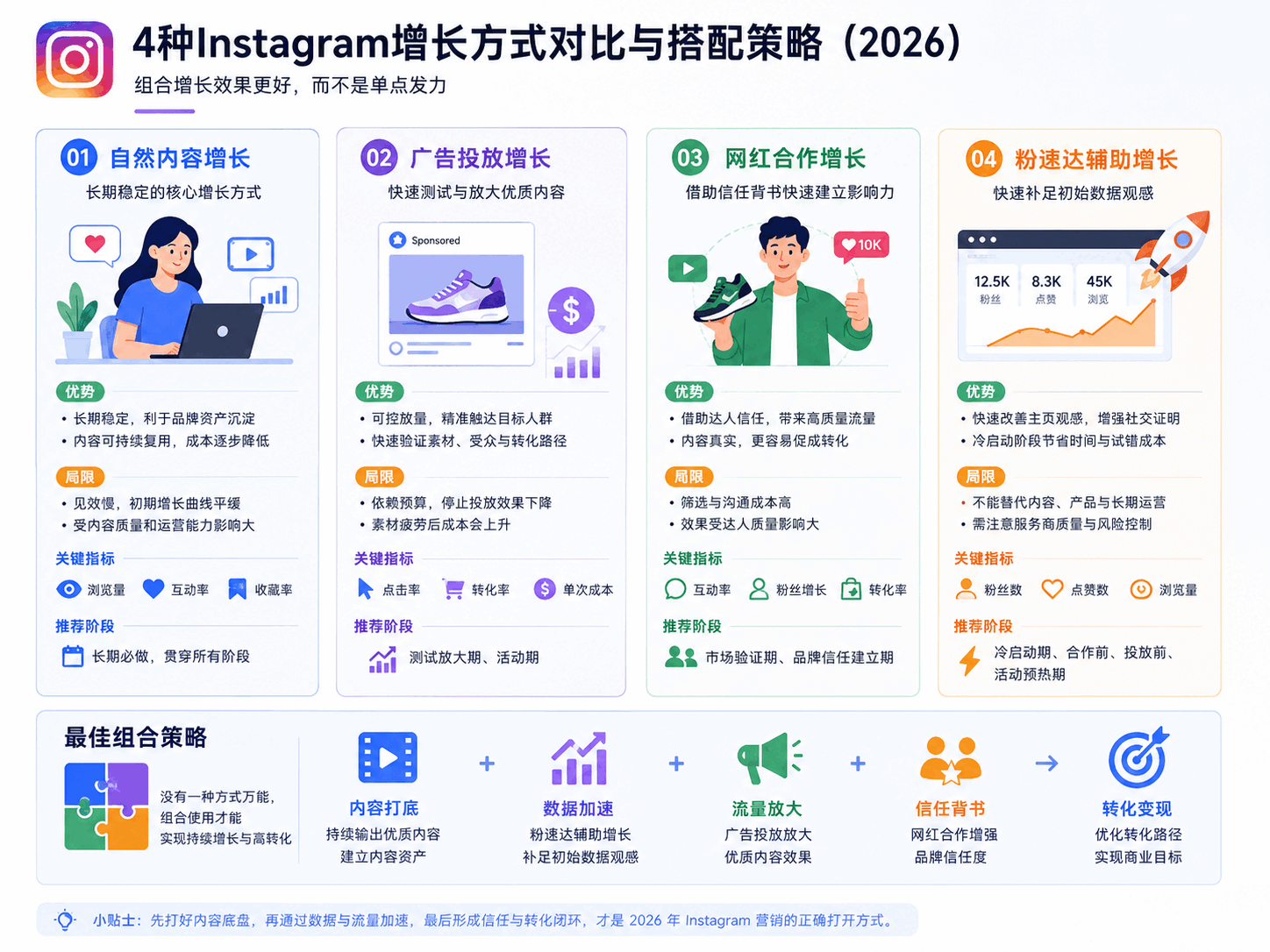 中国品牌如何做Ins营销