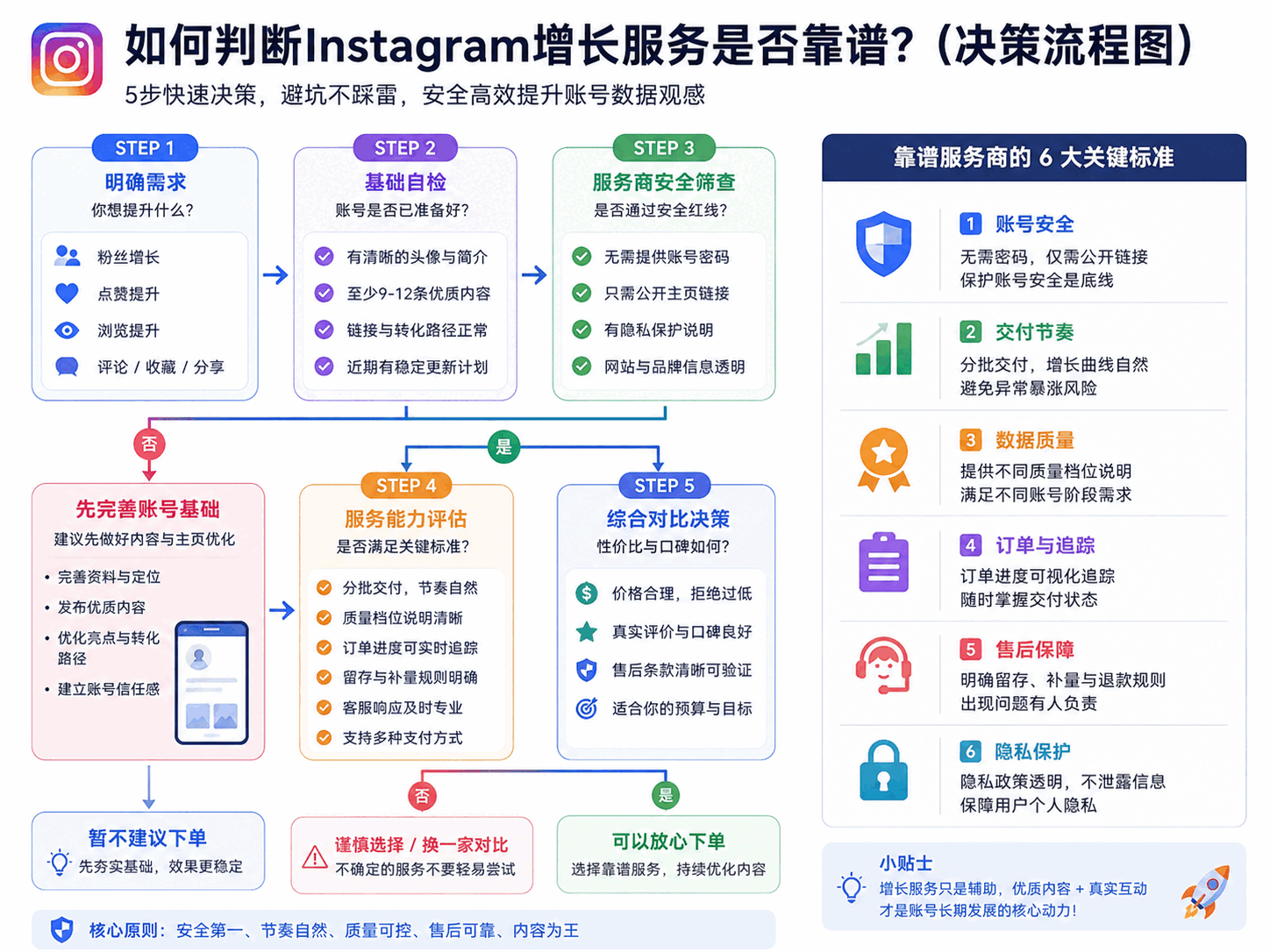 中国品牌如何做Ins营销