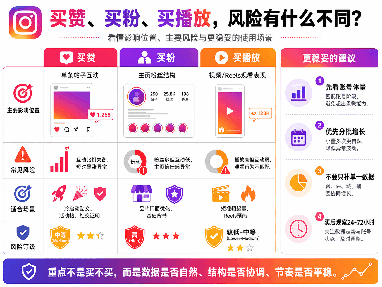 Instagram买赞会封号吗