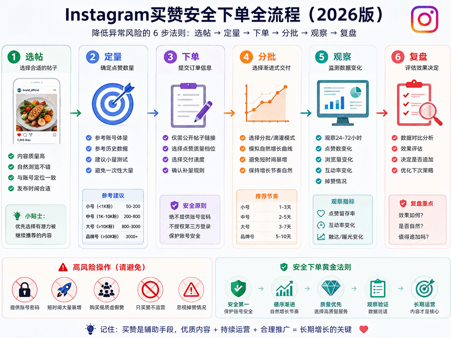 Instagram买赞会封号吗