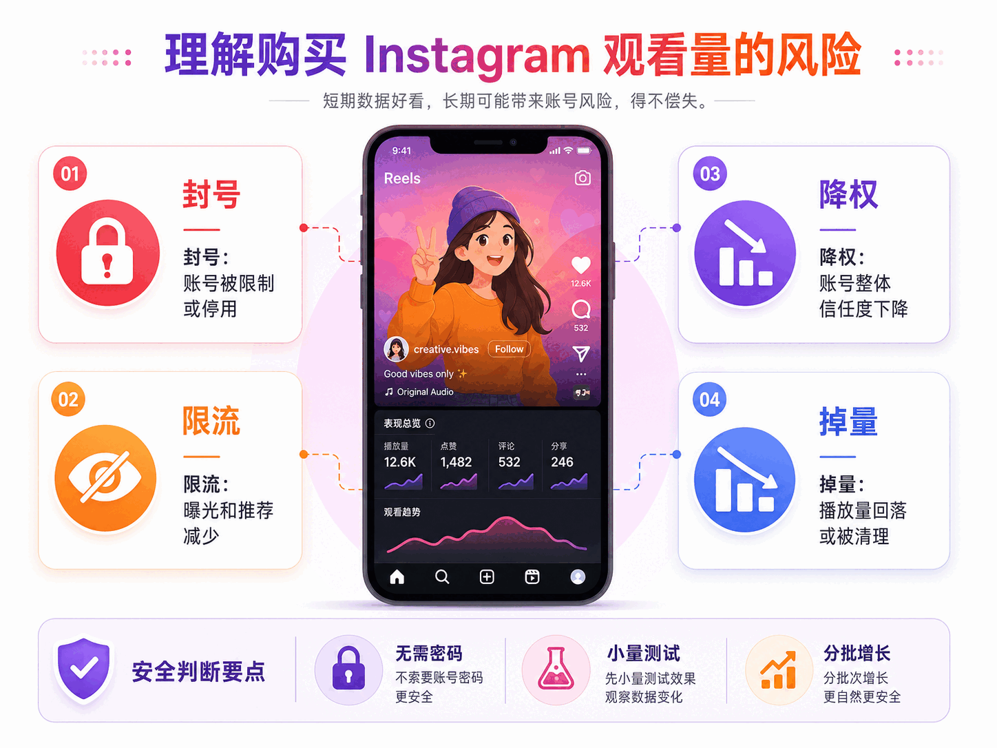 Instagram买播放量会封号吗