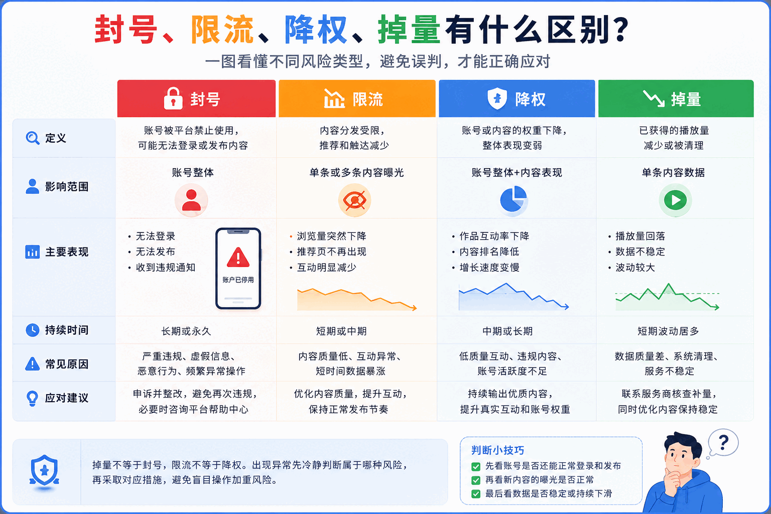 Instagram买播放量会封号吗