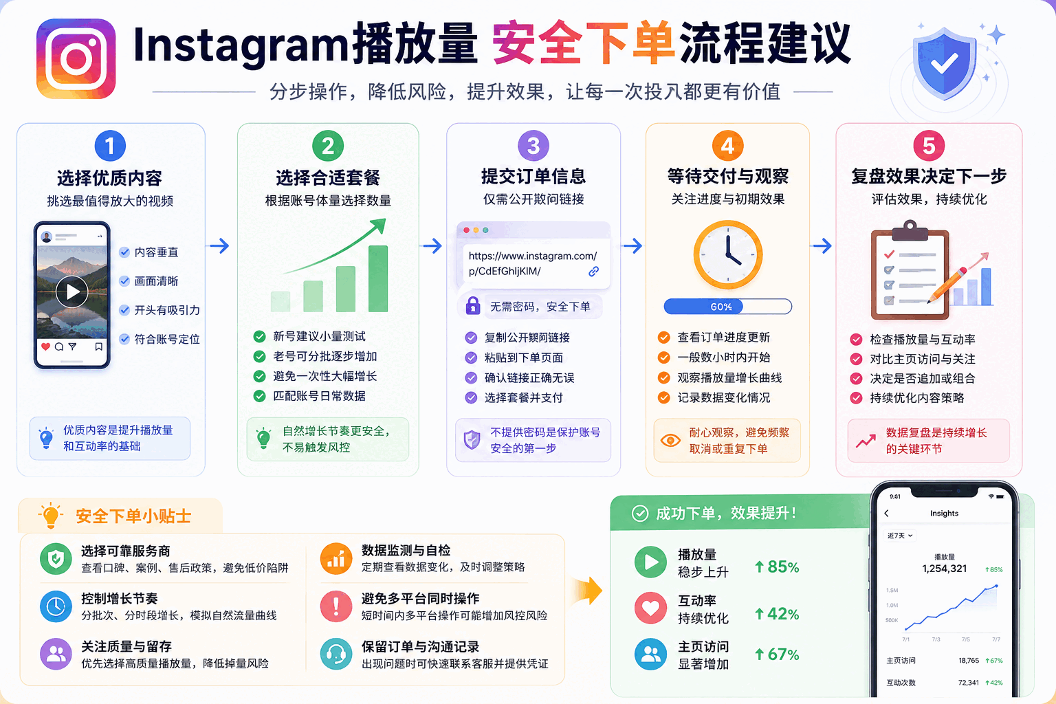 Instagram买播放量会封号吗