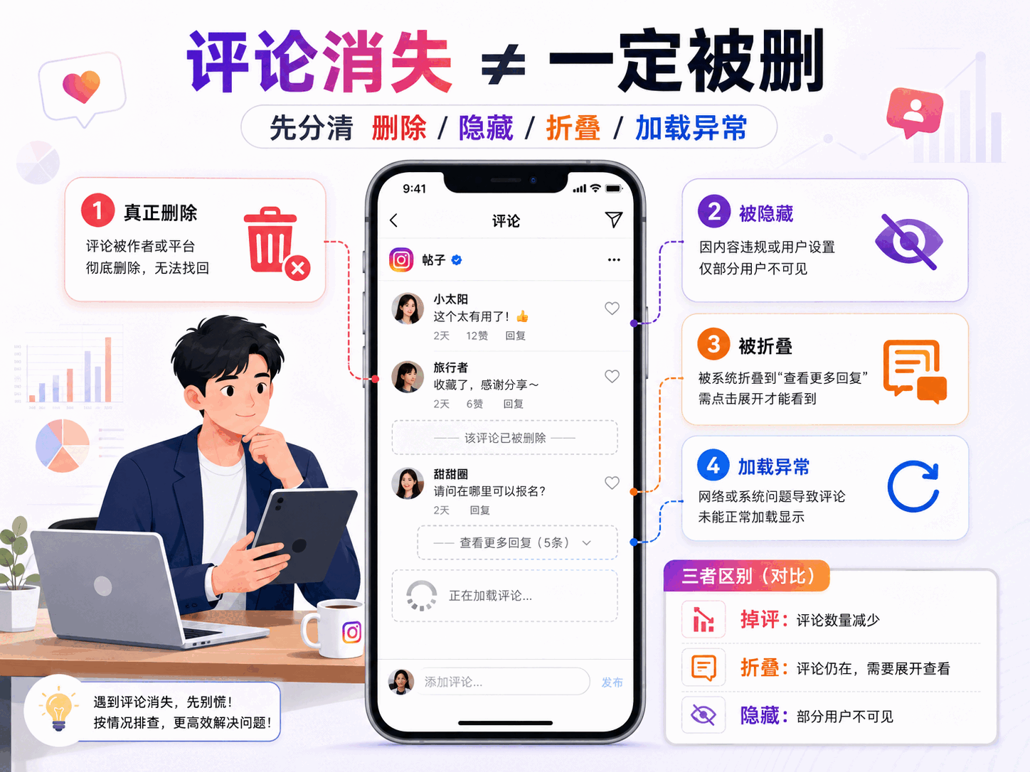 Instagram评论会被删吗