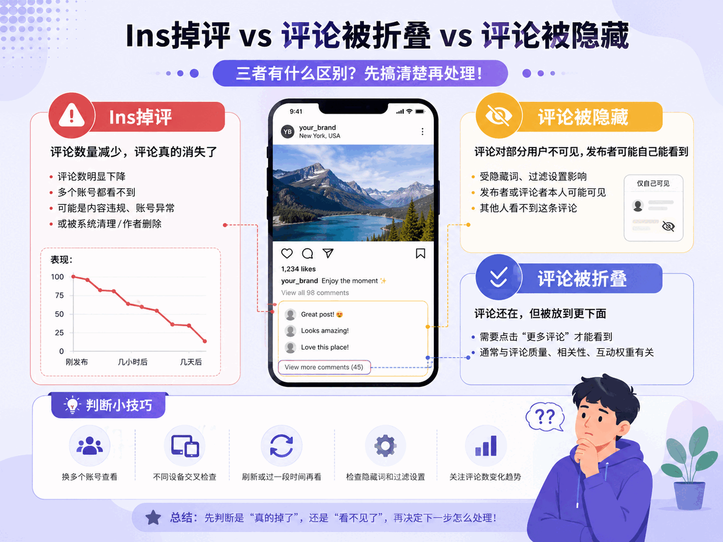 Instagram评论会被删吗