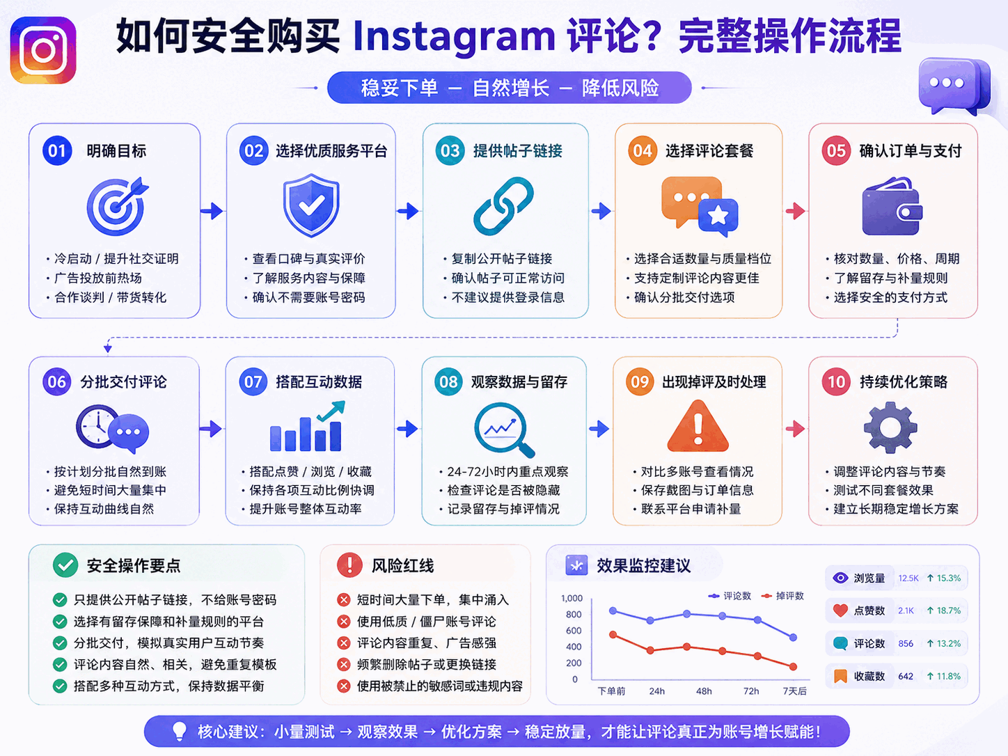Instagram评论会被删吗