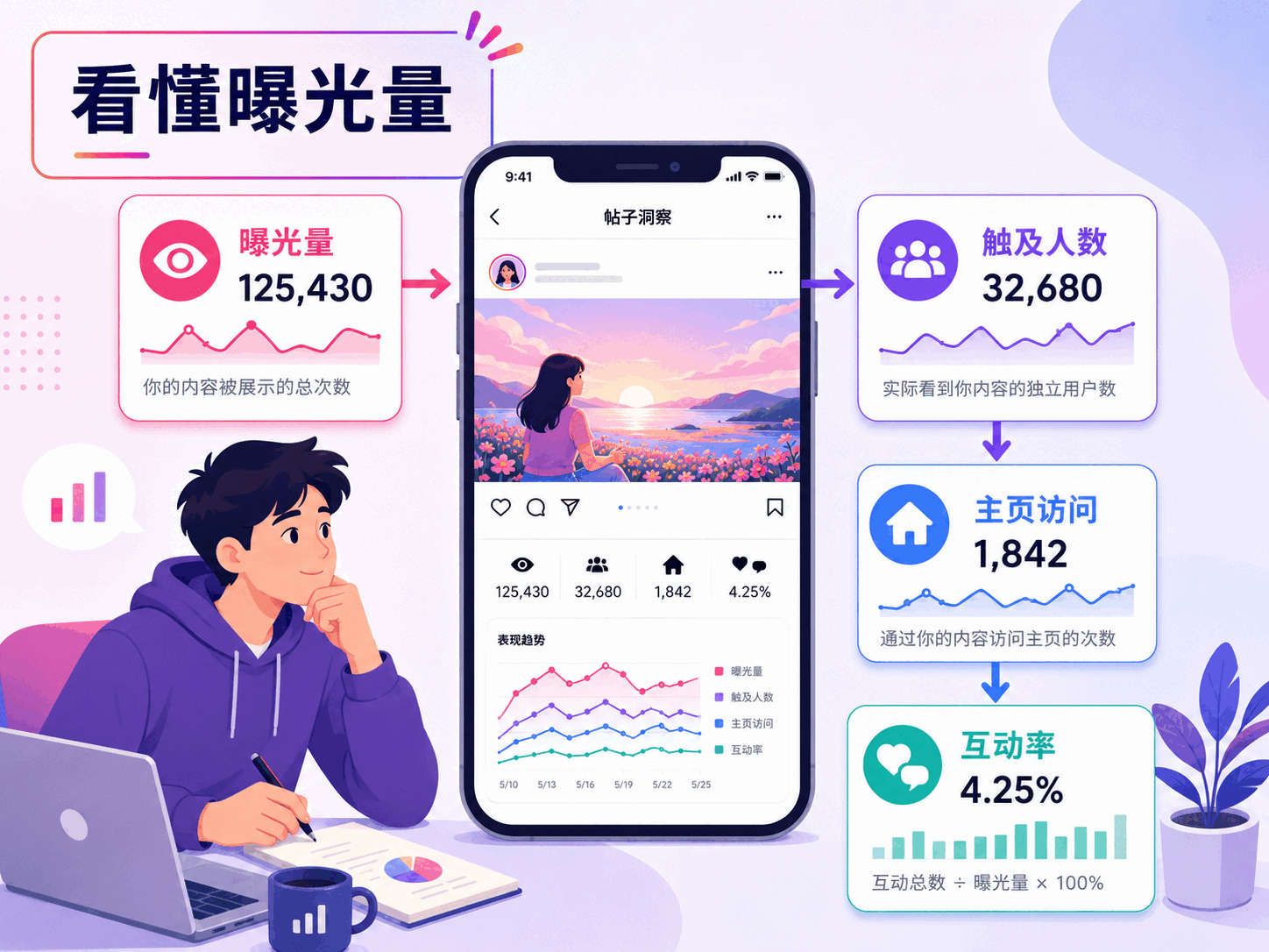Instagram买曝光会封号吗
