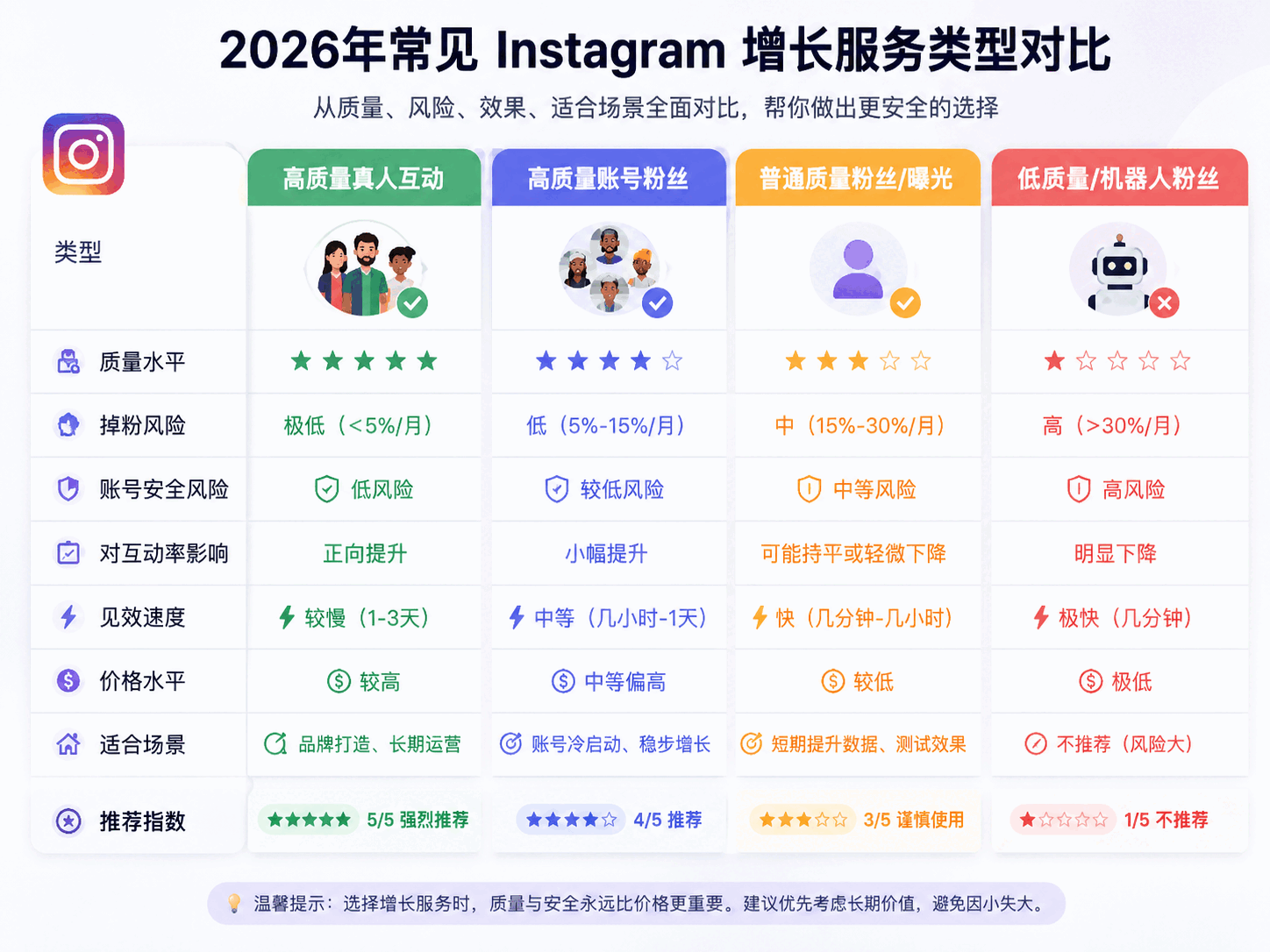 Instagram买曝光会封号吗