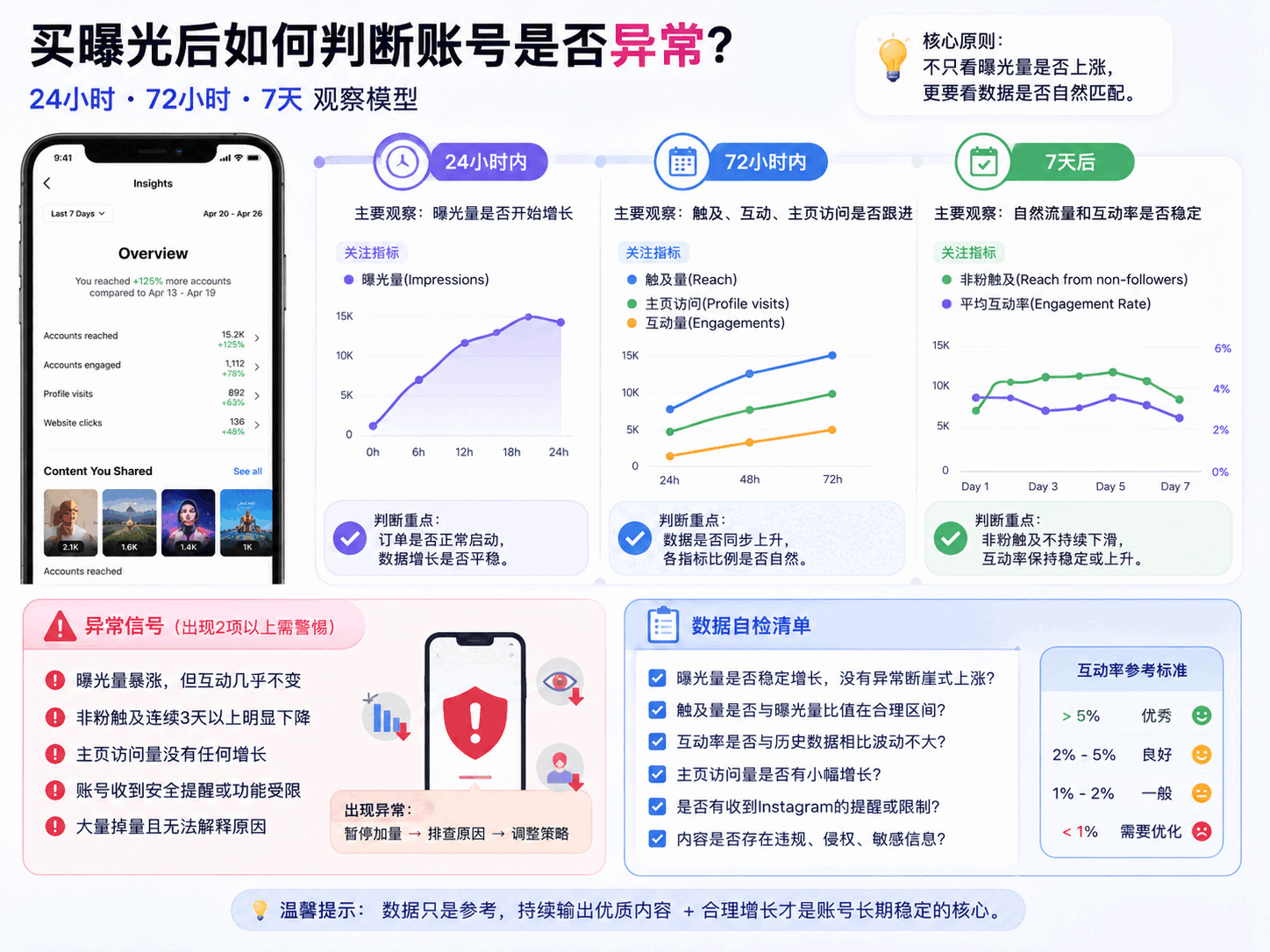 Instagram买曝光会封号吗