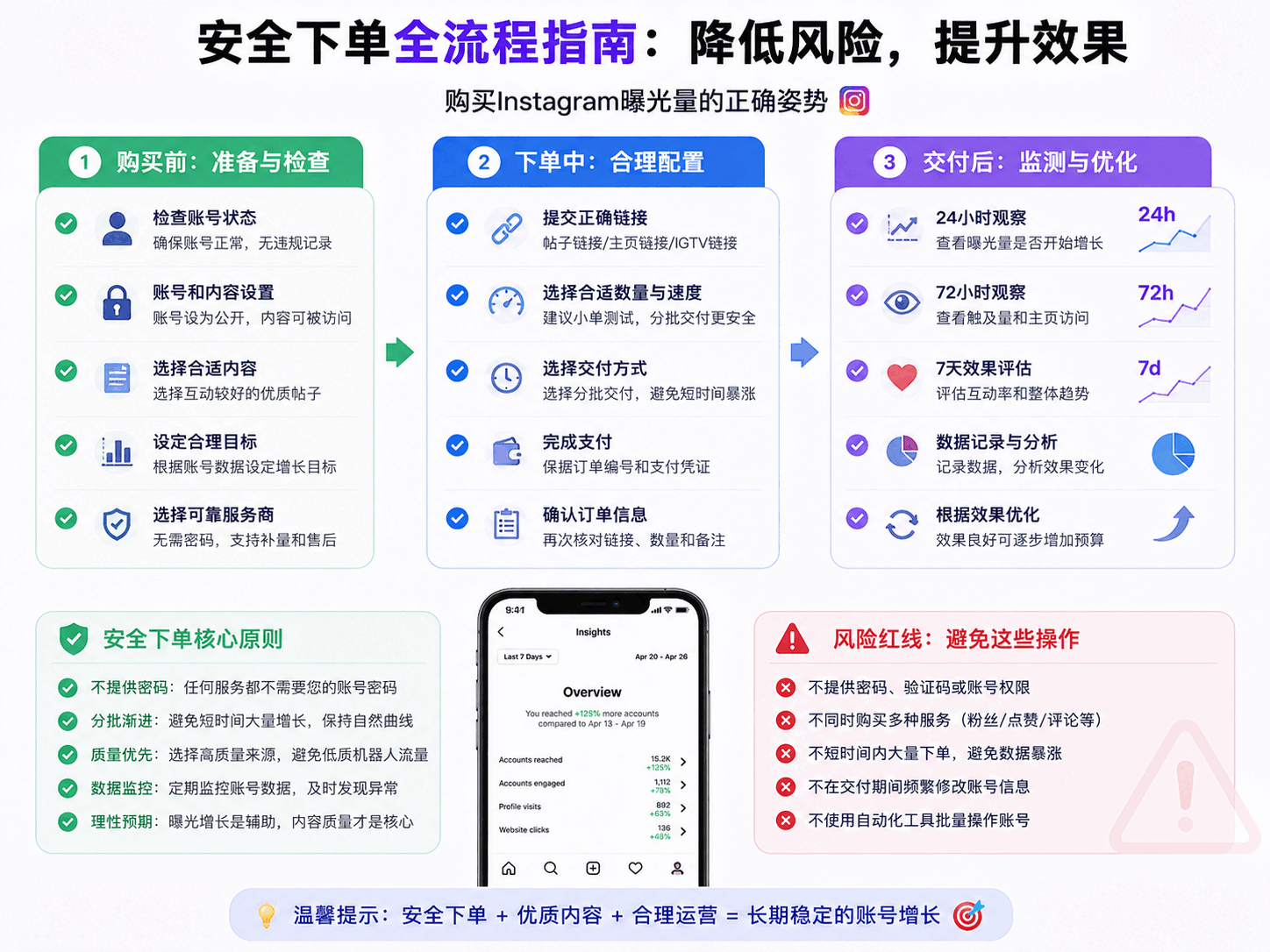 Instagram买曝光会封号吗