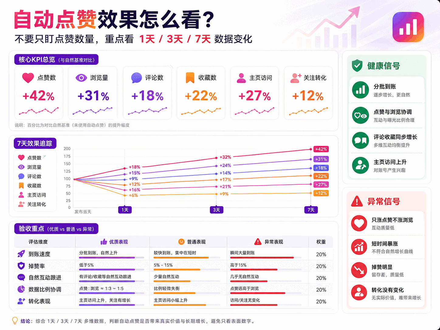 Ins自动点赞靠谱吗