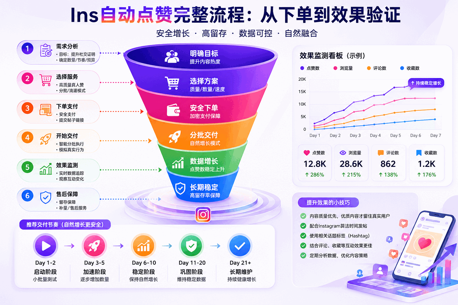 Ins自动点赞靠谱吗
