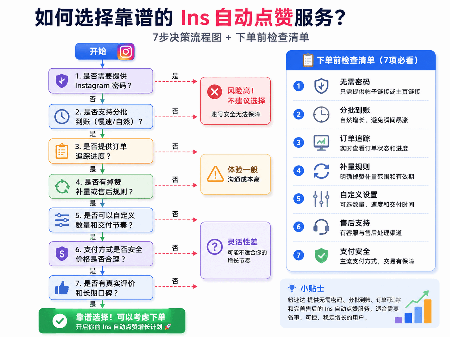 Ins自动点赞靠谱吗