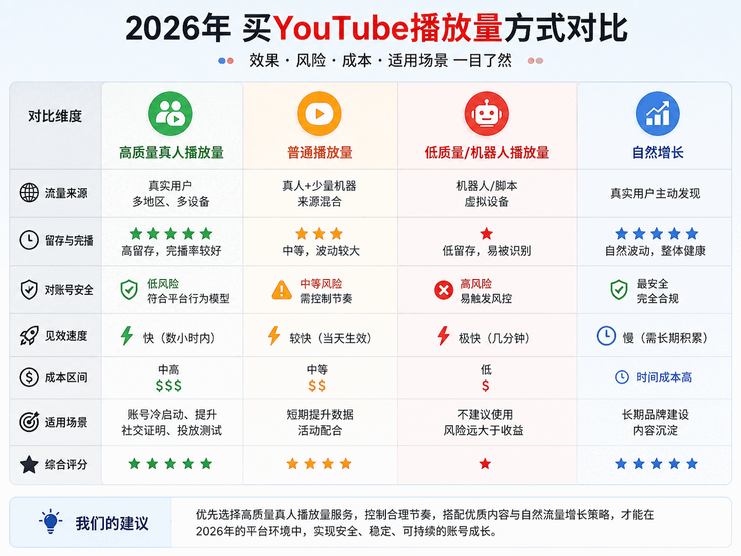 买YouTube播放量靠谱吗