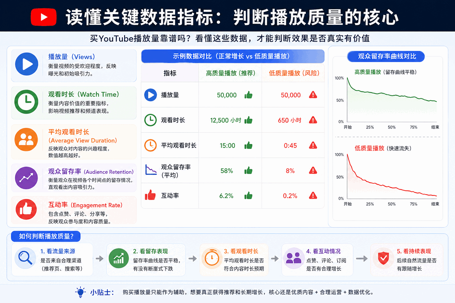 买YouTube播放量靠谱吗
